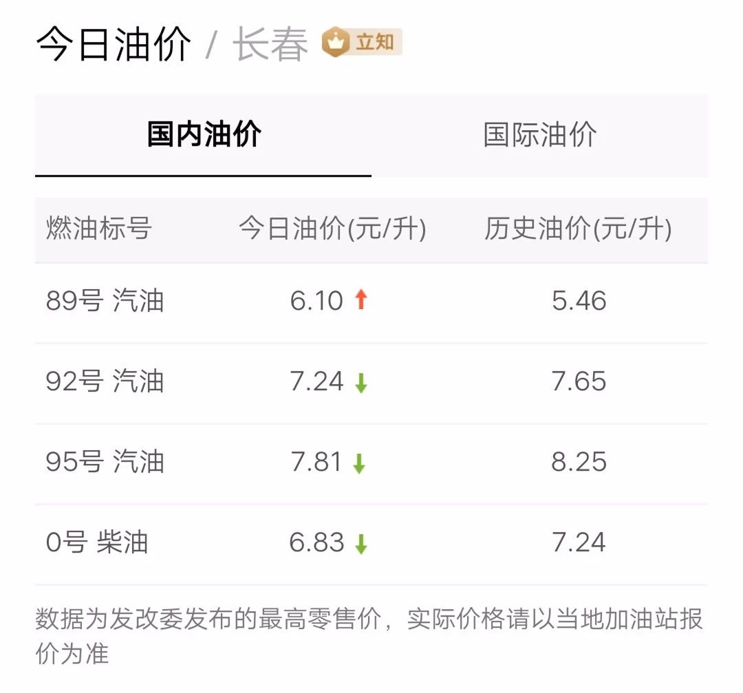 最新油價(jià)信息更新，掌握油價(jià)動(dòng)態(tài)，暢享無憂出行！