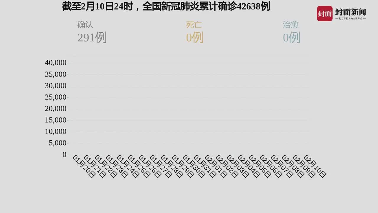 我國疫情最新動態(tài)，自然中的心靈之旅