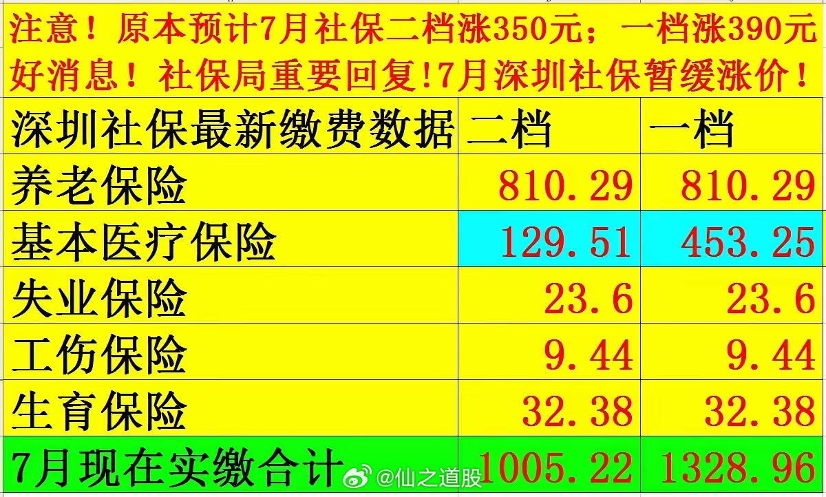 社保最新價(jià)格探討與觀點(diǎn)論述，深度解析社保費(fèi)用變動(dòng)趨勢(shì)