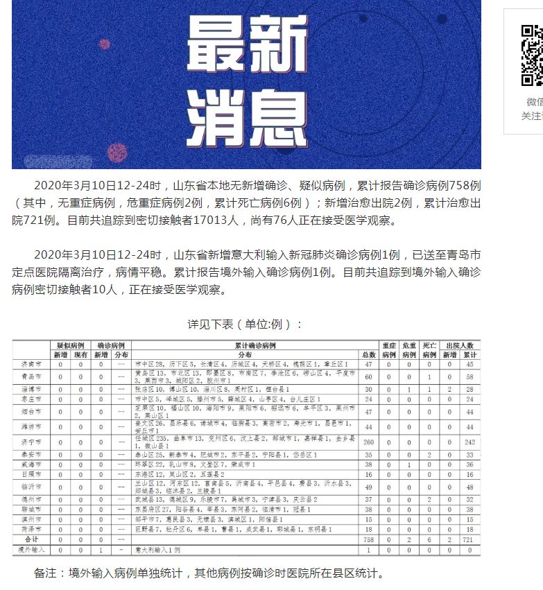 山東肺病最新進(jìn)展，背景、進(jìn)展及影響概述