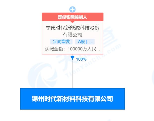 炭素最新信息概覽，時代背景下的獨特地位與深遠(yuǎn)影響