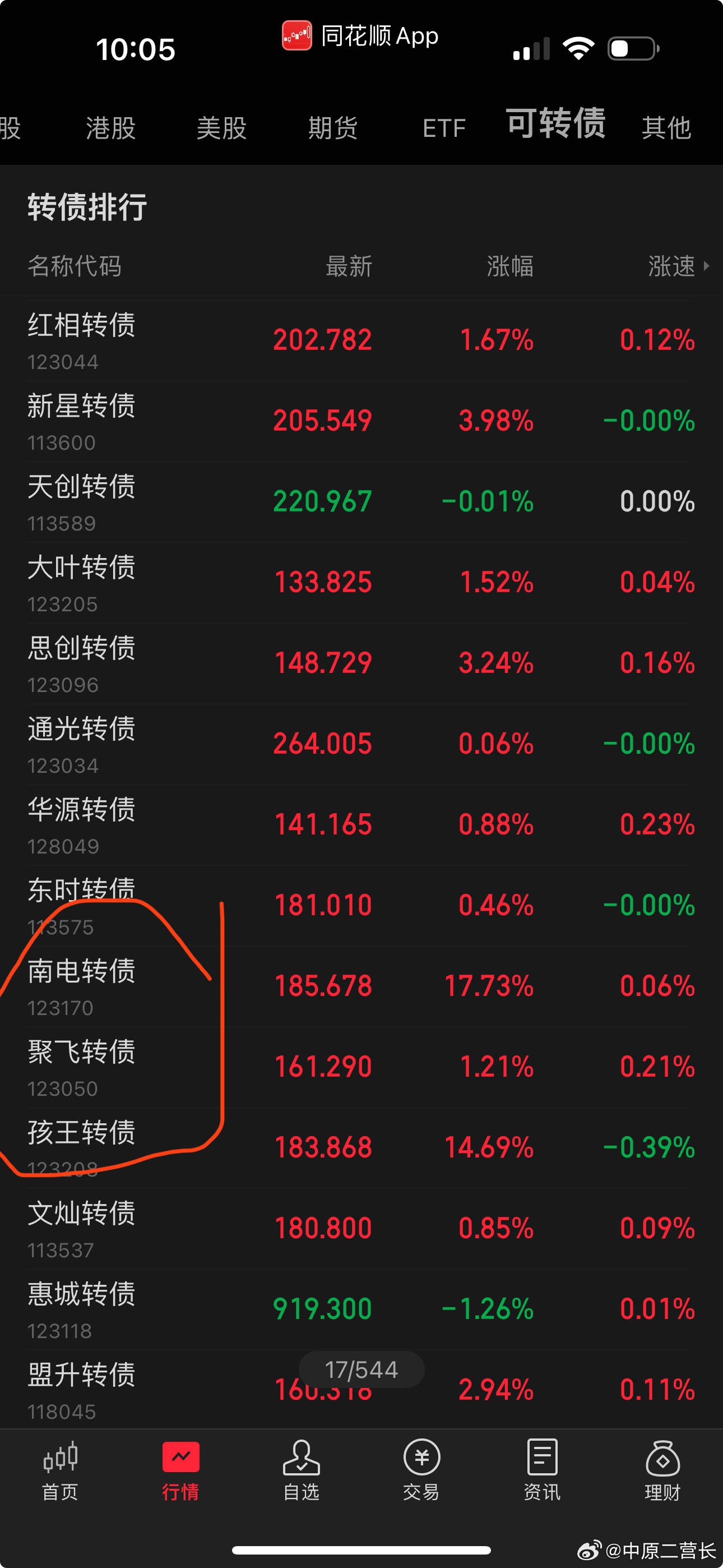 最新轉(zhuǎn)債，自然美景的探索之旅
