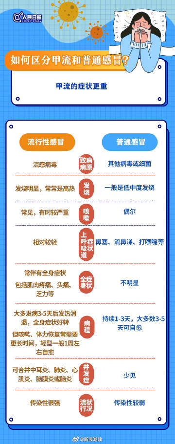 武漢最新流感，背景、事件及影響概述
