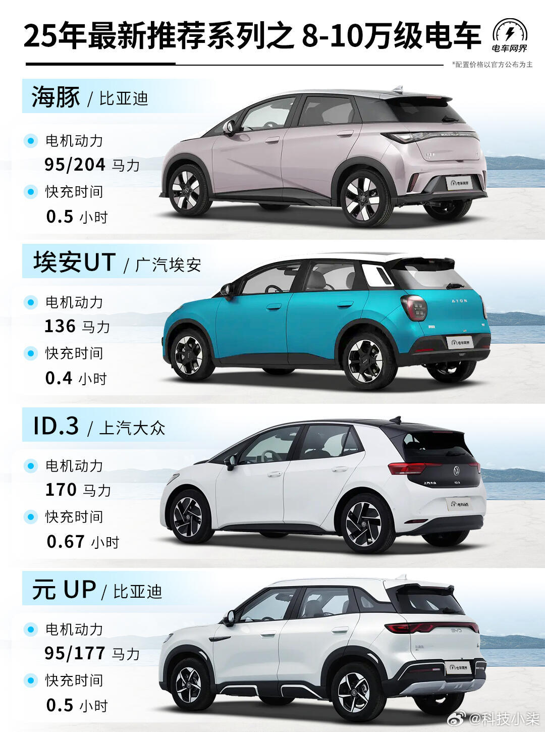 未來(lái)駕駛盛宴，揭秘2025最新車型科技
