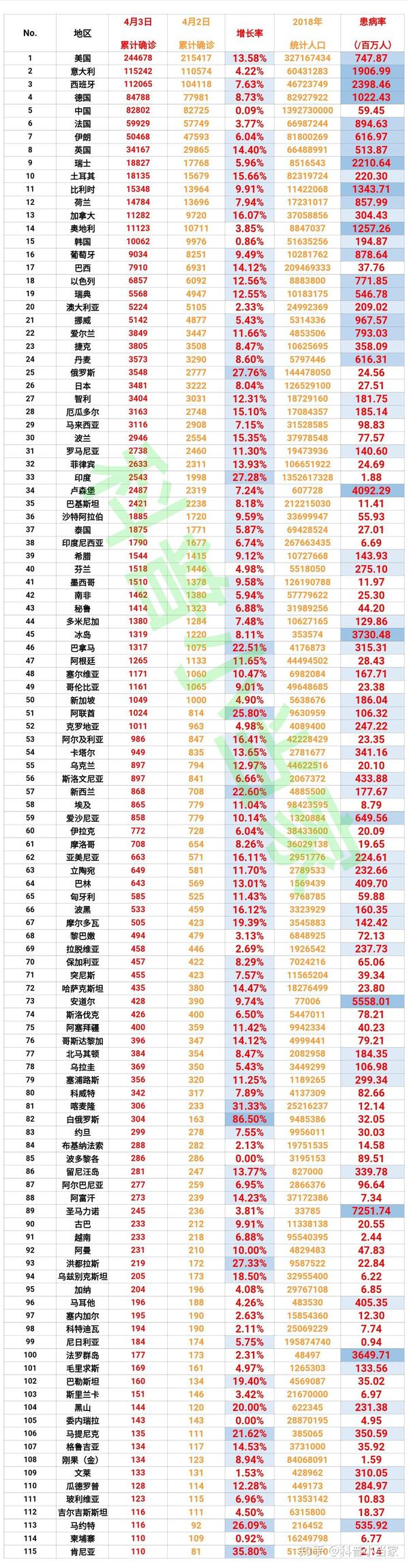 肺炎最新表格，日常更新與溫馨生活的交匯點(diǎn)
