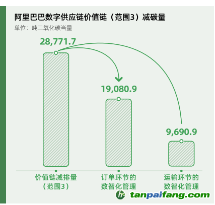 碳時代，最新叫法背后的探索背景、重大事件與重要地位