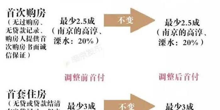 首付比例最新，家的溫馨與友情的深度權(quán)衡之道