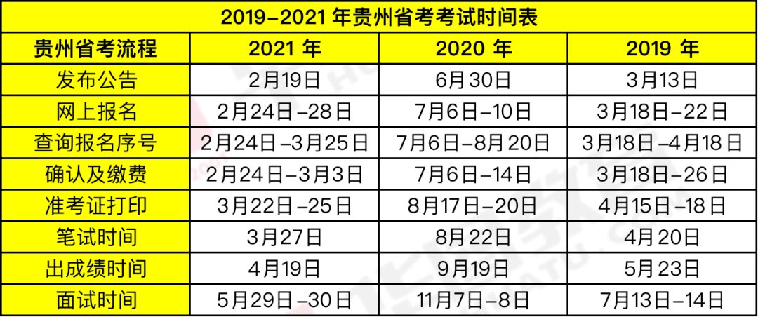 時(shí)代背景下的公務(wù)員選拔盛事，最新省考時(shí)間公布！