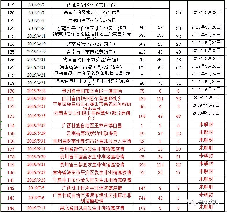 湖北疫情最新動態(tài)更新，疫情狀況及應(yīng)對措施????