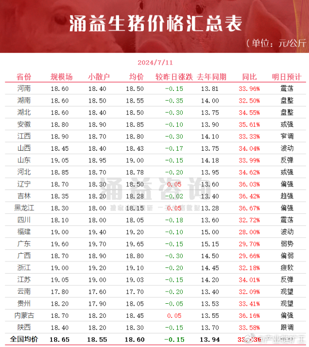 今日生豬價(jià)格全面指南與步驟詳解，最新行情解析及市場(chǎng)動(dòng)態(tài)關(guān)注