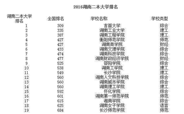 湖南最新一二本學(xué)校，科技前沿引領(lǐng)未來教育體驗(yàn)重塑之路