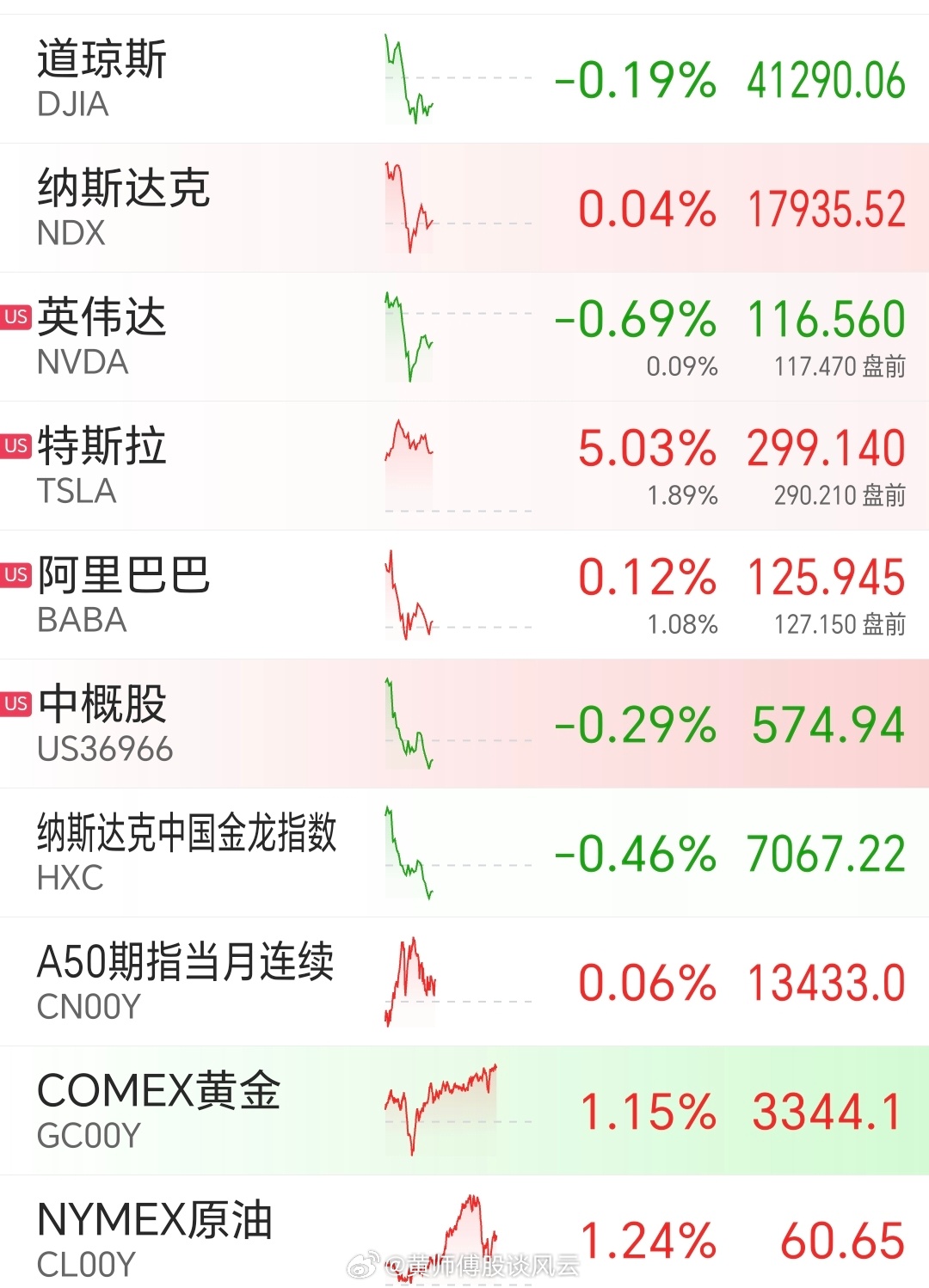 昨夜美股行情深度解析，市場(chǎng)走勢(shì)觀點(diǎn)碰撞與行情回顧
