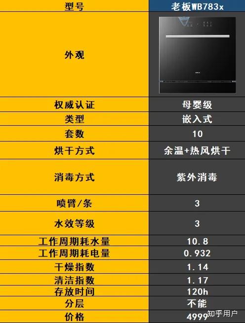 最新洗碗機(jī)技術(shù)解決家庭清潔難題，輕松打造潔凈家園