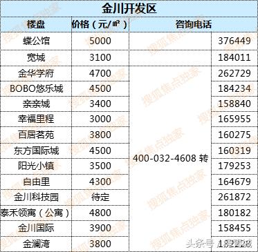 最新中國房價走勢解析，購房指南與應(yīng)對策略
