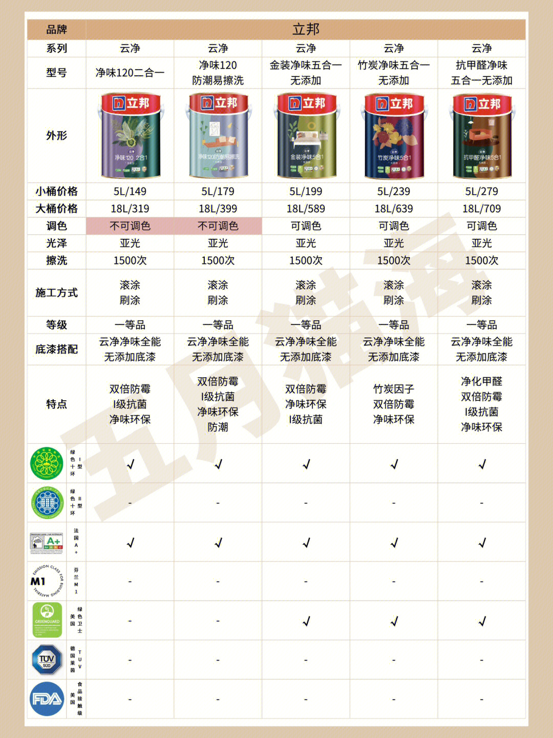 立邦最新乳膠漆，時(shí)代革新先鋒，墻面美化之選